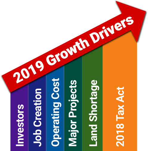 Las Vegas 2019 Growth Drivers