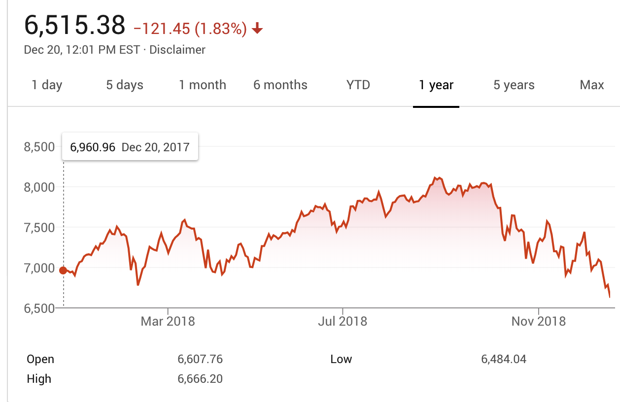 Nqsdaq20181220