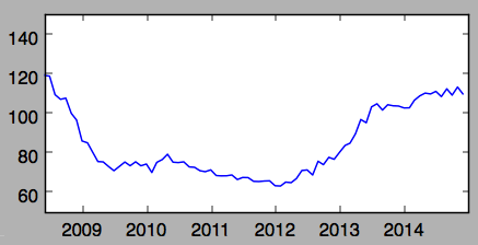 Rental History Sales