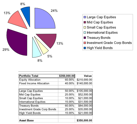 Asset Allocation01