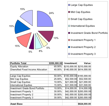 Asset Allocation02