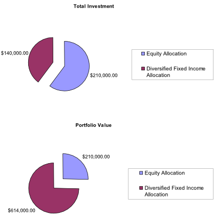 Asset Allocation03