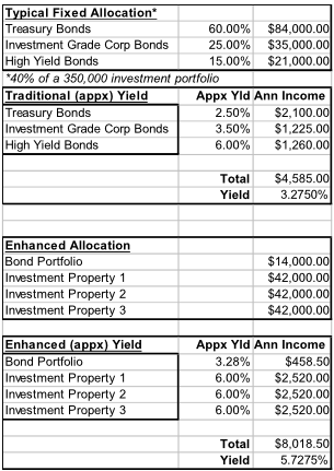 Asset Allocation04