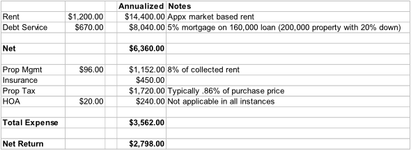 Asset Allocation05