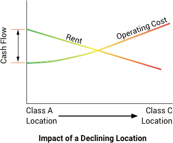 Decling Market20180620