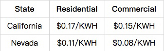 2018 Outlook Energy Cost