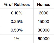 2018 Outlook People Likely To Move