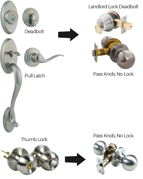 Landlord Locks System Reduces Costs