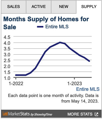 https://www.lasvegasrealestateinvestmentgroup.com/nwassets/images/20220706-1080.png