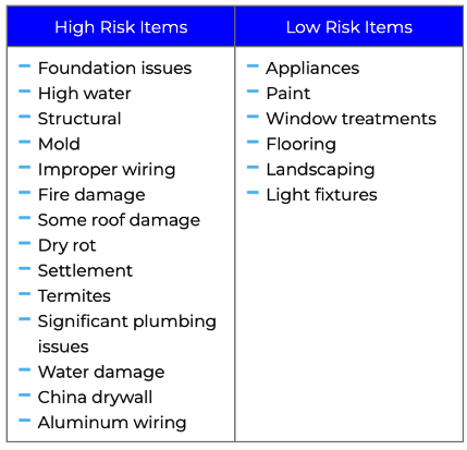 High risk and low risk rehab items