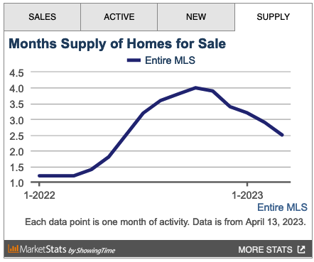 https://www.lasvegasrealestateinvestmentgroup.com/nwassets/images/20220706-957.png