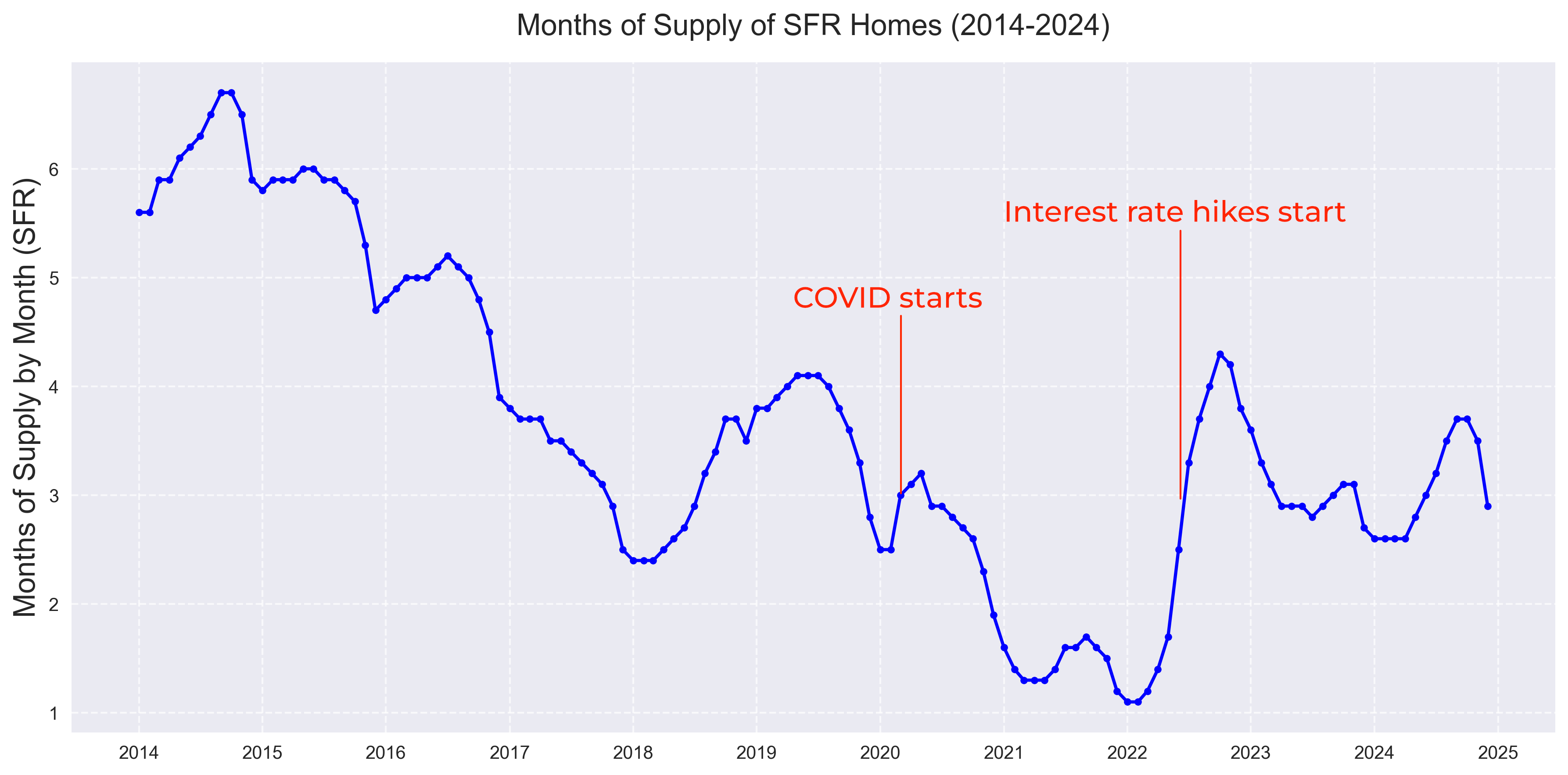 [Source: Las Vegas Realtor Assocation MLS]