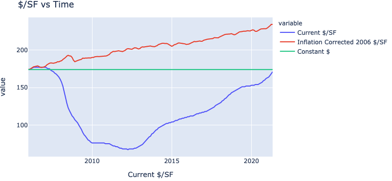 Ppsf Vs Time20210608